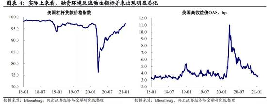 美债收益率上行：会持续吗？空间还有多少？