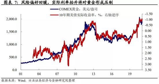美债收益率上行：会持续吗？空间还有多少？