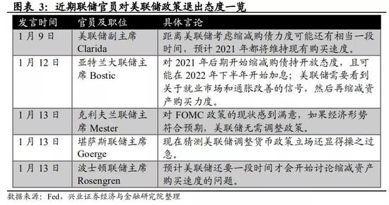 美债收益率上行：会持续吗？空间还有多少？