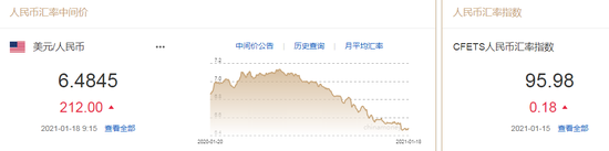 美元指数延续升势 人民币中间价报6.4845下调212点
