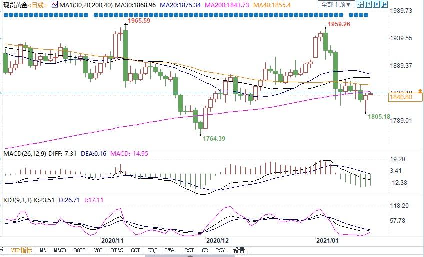 美财长提名人耶伦将出席听证会 料力挺推出大规模援助计划