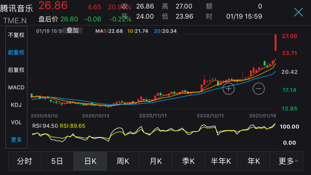 耶伦归来、呼吁大规模财政刺激 透露拜登一重大措施