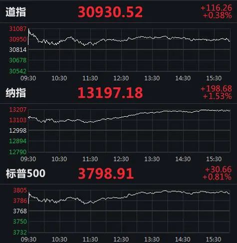 耶伦归来、呼吁大规模财政刺激 透露拜登一重大措施