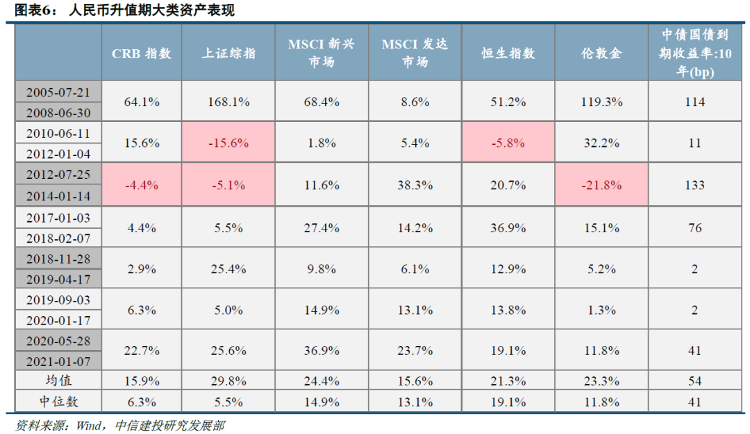 历史告诉我们 港股在人民币升值期表现良好