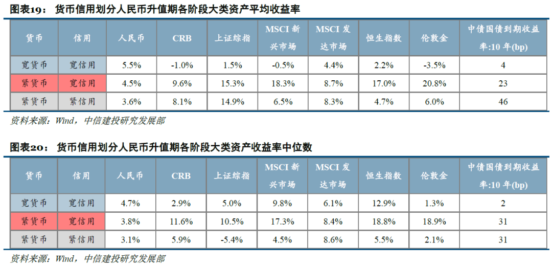 历史告诉我们 港股在人民币升值期表现良好