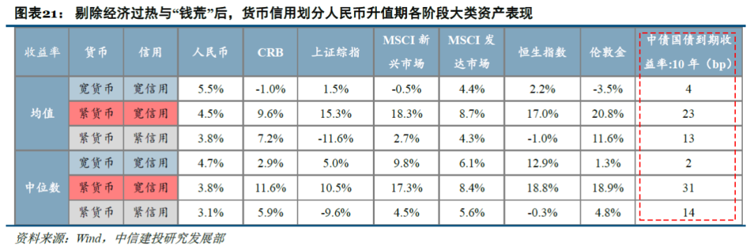 历史告诉我们 港股在人民币升值期表现良好