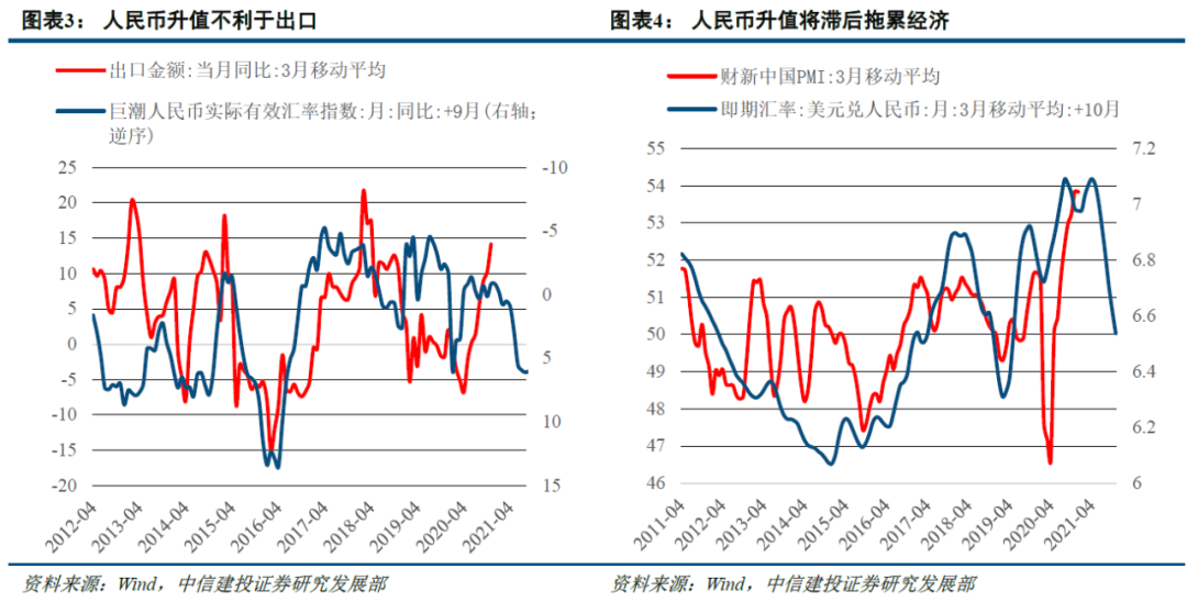 历史告诉我们 港股在人民币升值期表现良好