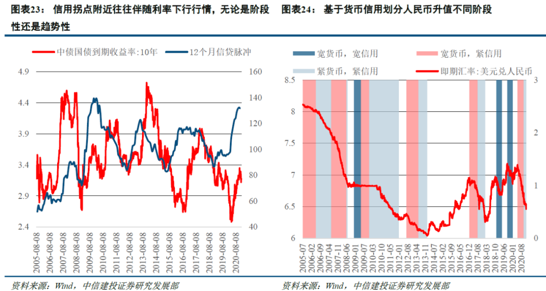 历史告诉我们 港股在人民币升值期表现良好