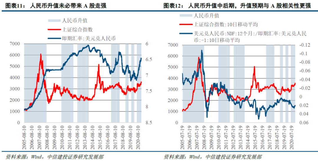历史告诉我们 港股在人民币升值期表现良好