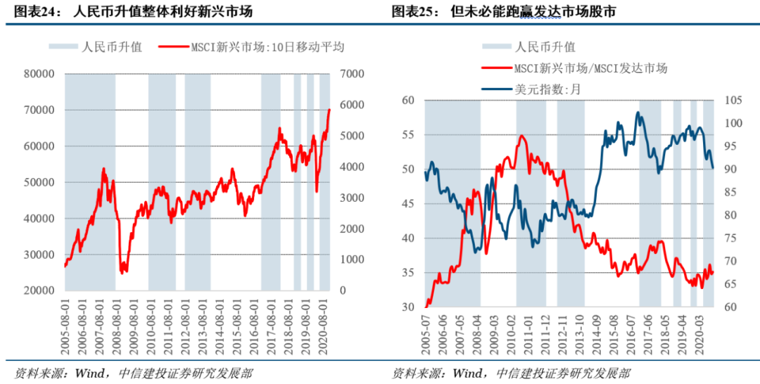 历史告诉我们 港股在人民币升值期表现良好