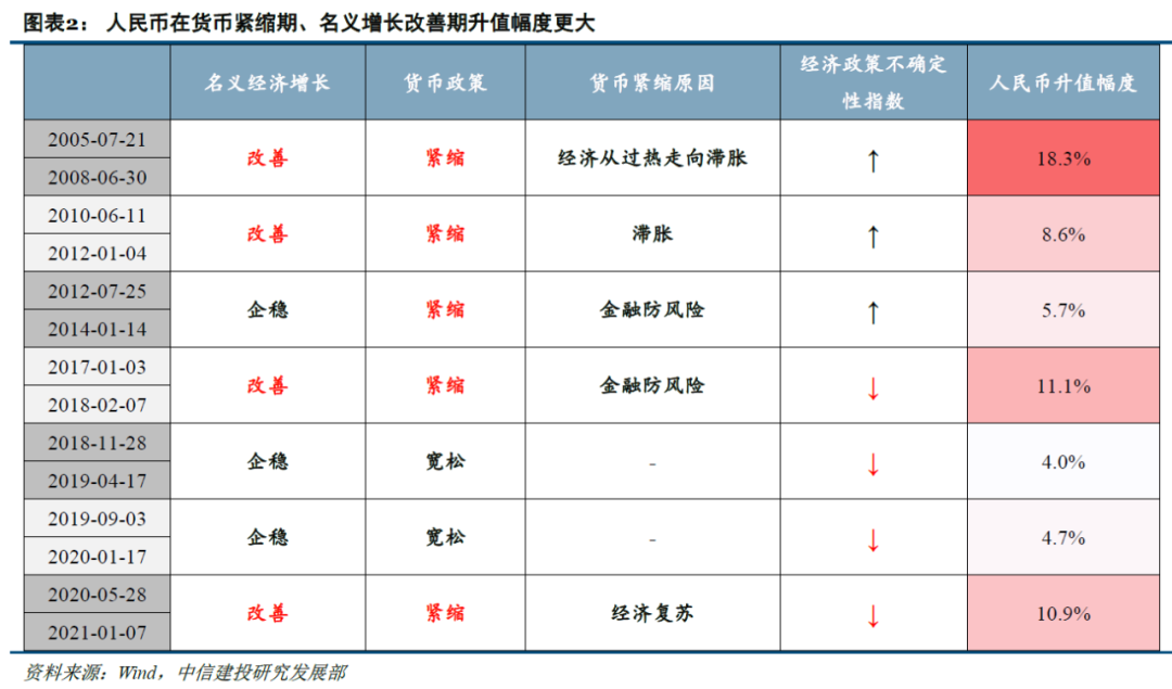 历史告诉我们 港股在人民币升值期表现良好
