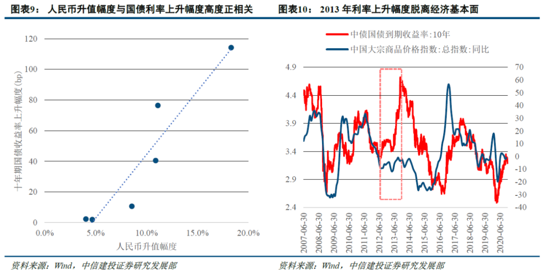 历史告诉我们 港股在人民币升值期表现良好