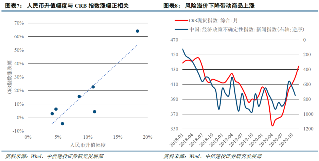 历史告诉我们 港股在人民币升值期表现良好