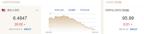 耶伦通过财长提名表决 人民币中间价报6.4847下调28点