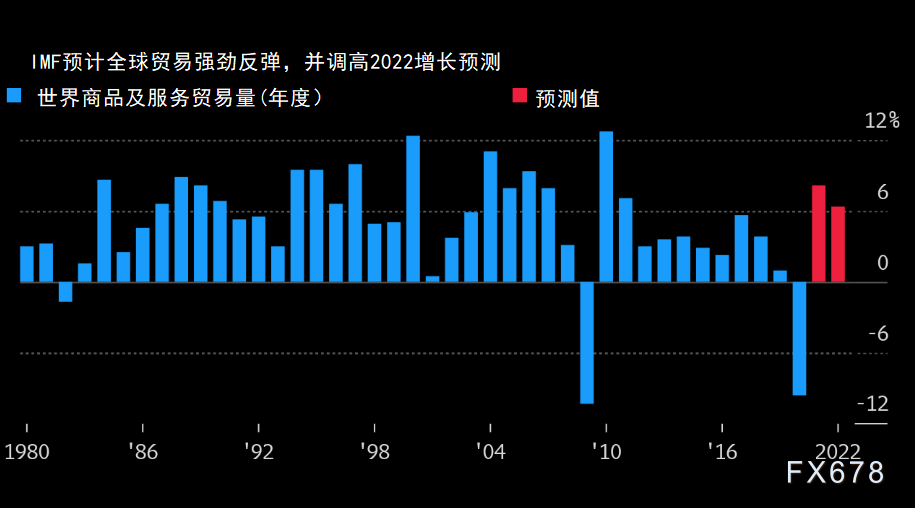 IMF上调经济预期 乐观情绪升温令黄金跌破1850