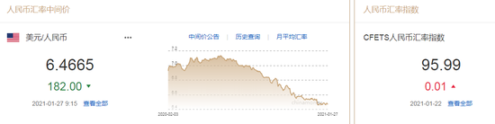 美联储利率决议即将来袭 人民币中间价报6.4665上调182点