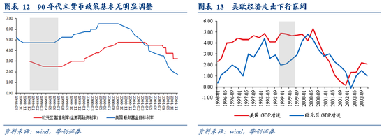 华创宏观张瑜：美元反弹能阻挡大宗上涨吗？