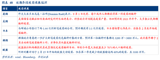 华创宏观张瑜：美元反弹能阻挡大宗上涨吗？