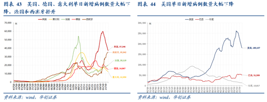 华创宏观张瑜：美元反弹能阻挡大宗上涨吗？