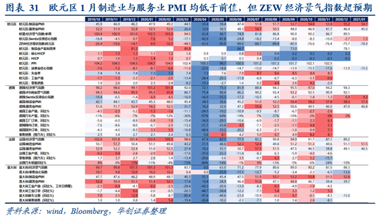 华创宏观张瑜：美元反弹能阻挡大宗上涨吗？