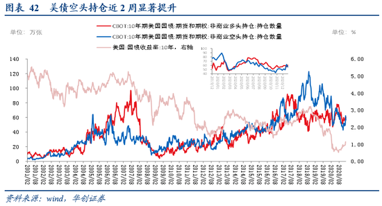 华创宏观张瑜：美元反弹能阻挡大宗上涨吗？