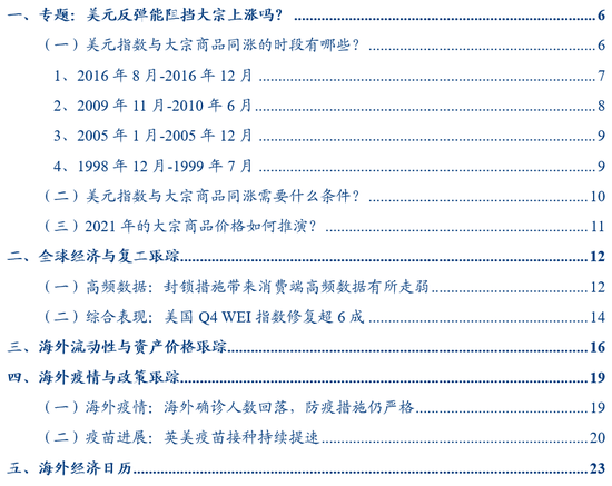 华创宏观张瑜：美元反弹能阻挡大宗上涨吗？