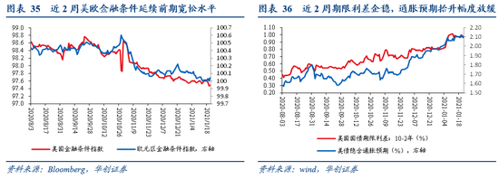 华创宏观张瑜：美元反弹能阻挡大宗上涨吗？