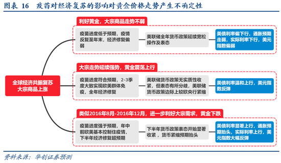 华创宏观张瑜：美元反弹能阻挡大宗上涨吗？