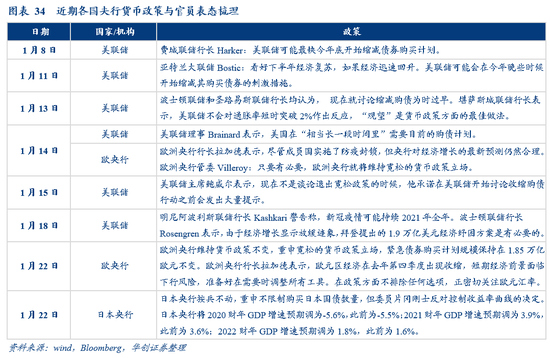 华创宏观张瑜：美元反弹能阻挡大宗上涨吗？
