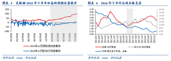 华创宏观张瑜：美元反弹能阻挡大宗上涨吗？