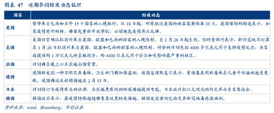 华创宏观张瑜：美元反弹能阻挡大宗上涨吗？