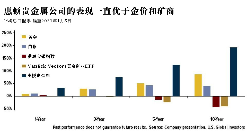 废除金本位制50周年 是什么让金价暴涨了46倍？