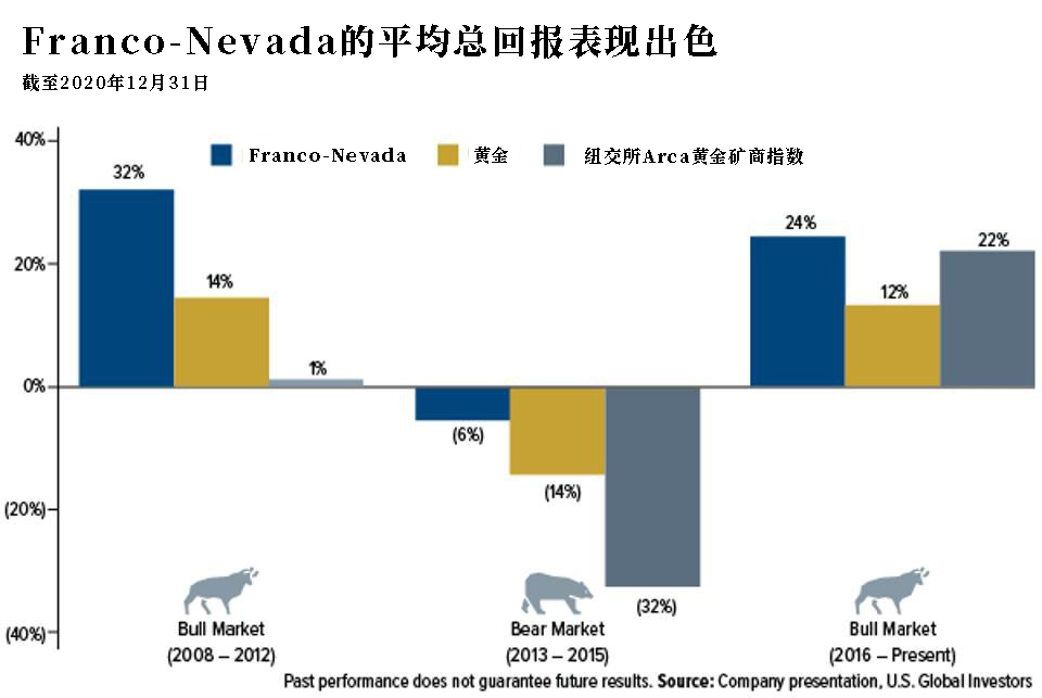 废除金本位制50周年 是什么让金价暴涨了46倍？