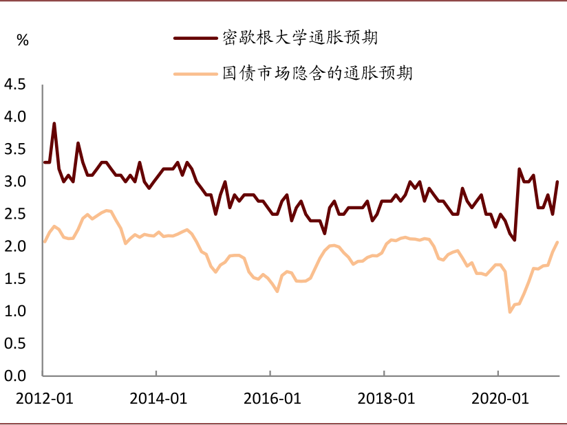 中金：美联储对宽松保持耐心