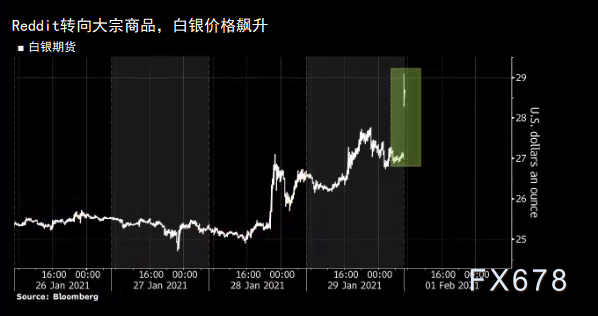 散户疯狂追捧令白银暴涨 投行疾呼“短期追高需谨慎”