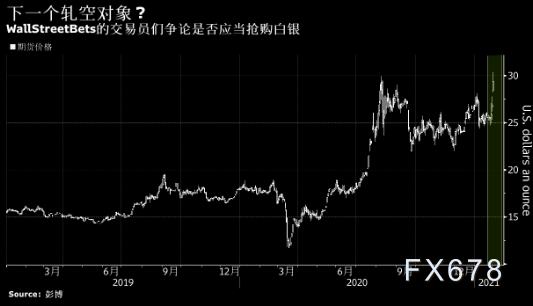 银价触及八年高位 白银会否成为下一个GameStop？
