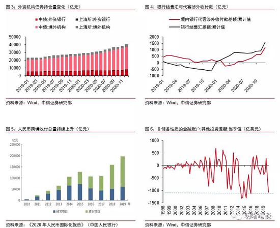 中信明明：如何看待MT4占款变动的影响？