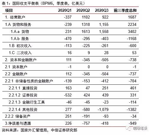 中信明明：如何看待MT4占款变动的影响？