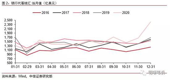 中信明明：如何看待MT4占款变动的影响？