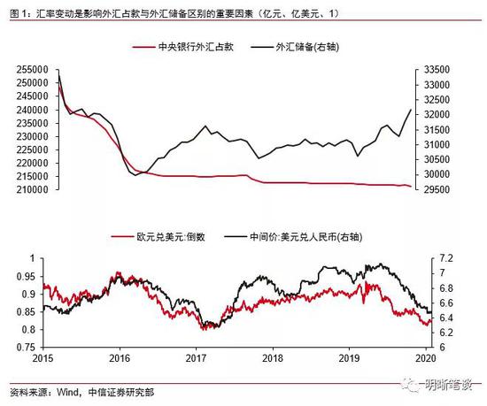 中信明明：如何看待MT4占款变动的影响？