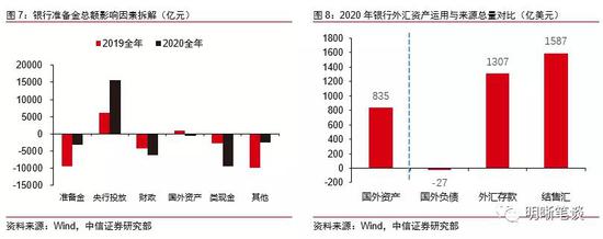 中信明明：如何看待MT4占款变动的影响？