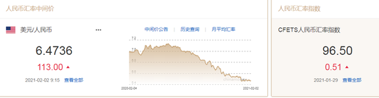 美元指数逼近91关口 人民币中间价报6.4736下调113点 美元指数逼近91关口 人民币中间价报6.4736下调113点