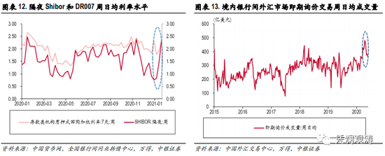 管涛：没有直接证据表明央行在人民币升值下重新直接入市干预