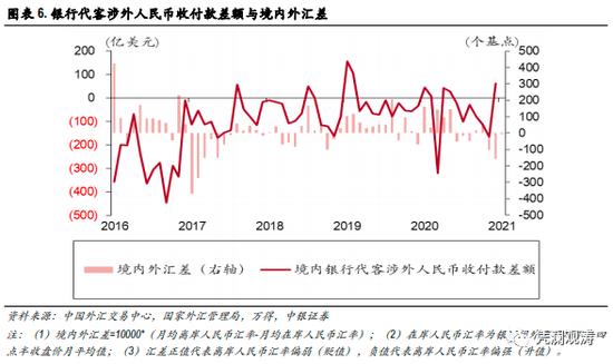管涛：没有直接证据表明央行在人民币升值下重新直接入市干预