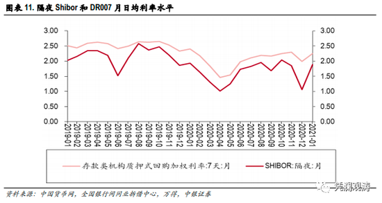 管涛：没有直接证据表明央行在人民币升值下重新直接入市干预
