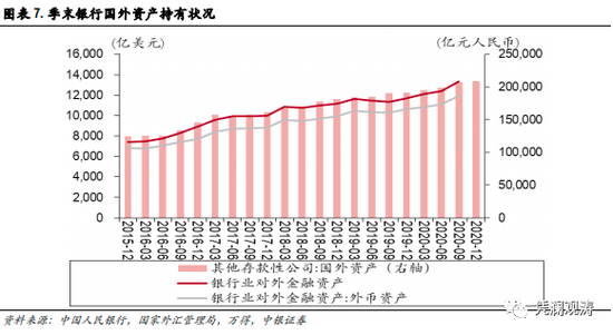 管涛：没有直接证据表明央行在人民币升值下重新直接入市干预