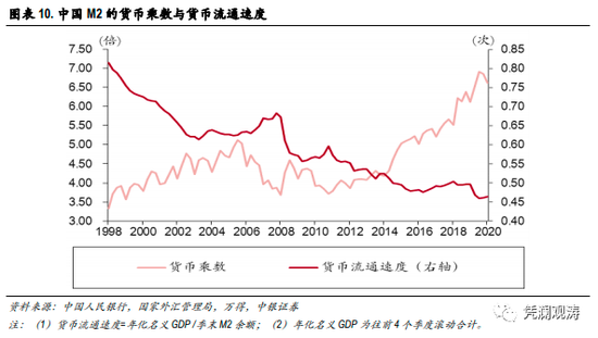 管涛：没有直接证据表明央行在人民币升值下重新直接入市干预