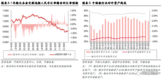 管涛：没有直接证据表明央行在人民币升值下重新直接入市干预