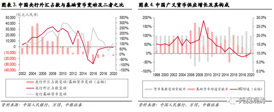 管涛：没有直接证据表明央行在人民币升值下重新直接入市干预
