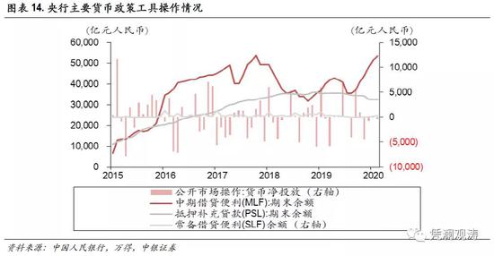 管涛：没有直接证据表明央行在人民币升值下重新直接入市干预
